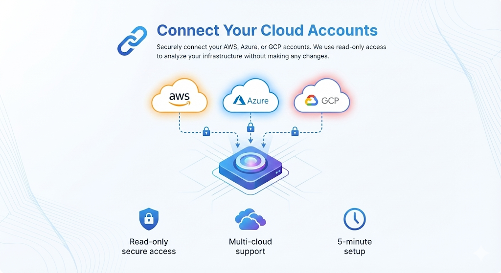 Connect Your Cloud Accounts